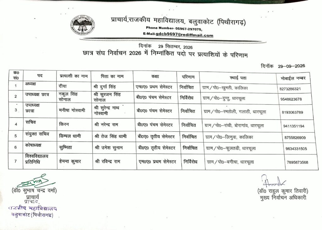 दिनांक: 29 सितम्बर, 2026, छात्र संघ निर्वाचन 2026 में निम्नांकित पदों पर प्रत्याशियों के परिणाम 1 gdc12